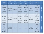 تقویم آموزشی سال تحصیلی99-1398 4