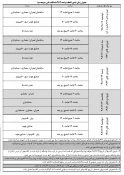جدول زمان بندی انتخاب واحد ترم 982 2