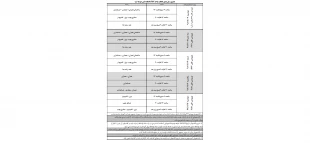 جدول زمان بندی انتخاب واحد ترم 982 4