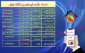 خدمات مشاوره غیرحضوری دانشگاه گیلان