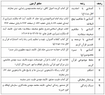 برنامه مرحله کشوری بیست و هشتمین جشنواره فرهنگی و هنری دانشجویان دانشگاه فنی و حرفه ای 2