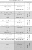 جدول زمان بندی انتخاب واحد 991 دانشکده فنی صومعه سرا 2