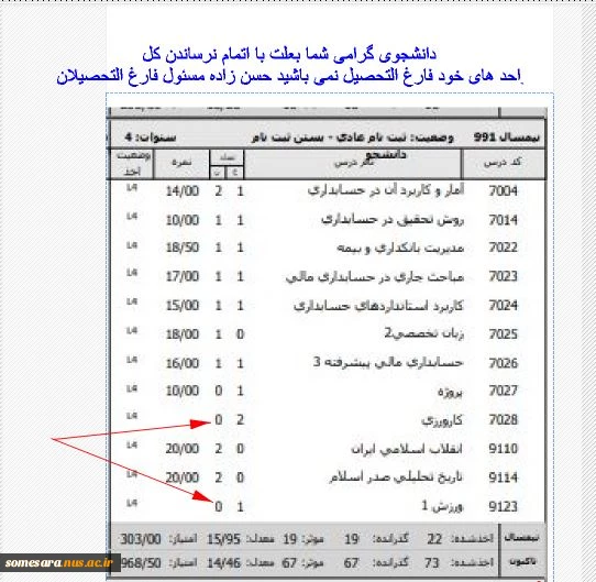 با سلام
دانشجوی گرامی شما بعلت پاس نکردن کل واحدهای انتخابی فارغ التحصیل نمی باشید . حسن زاده مسئول فارغ التحصیلان
 2