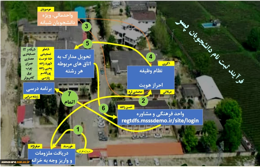 مراحل ثبت نام حضوری  در دانشکده صومعه سرا 6