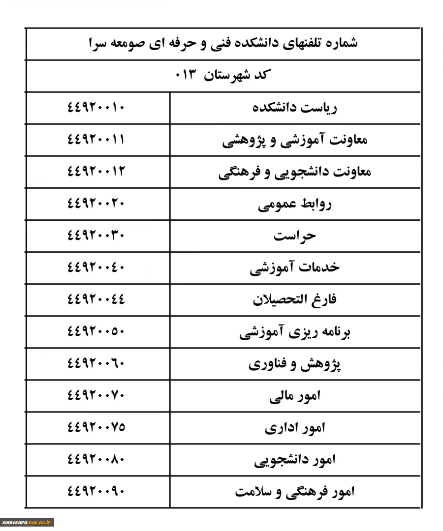 شماره تلفنها 2