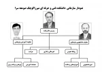 نمودار سازمانی 2