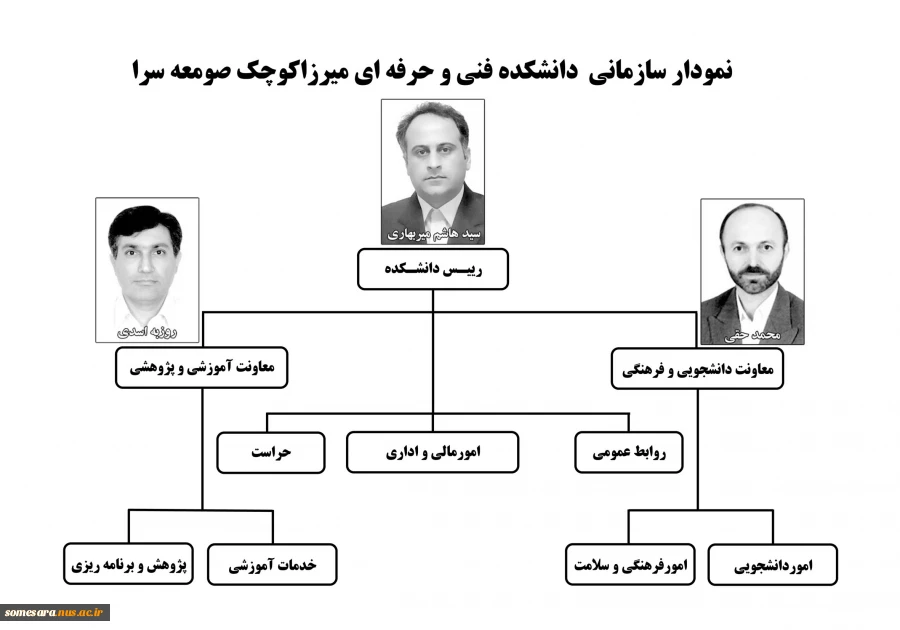 نمودار سازمانی 2