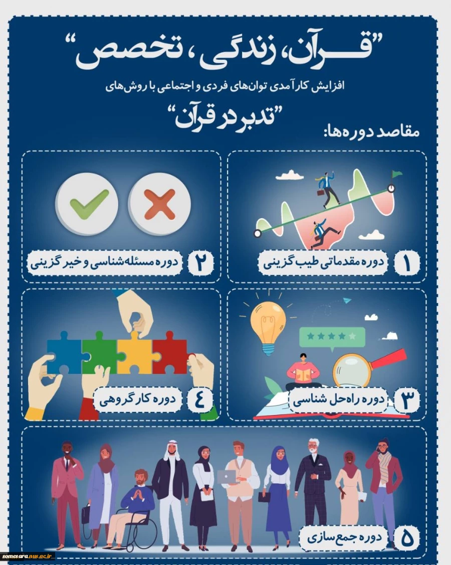 برگزاری دوره قرآن، زندگی و تخصّص ویژه دانشجویان دانشگاه فنی و حرفه‌ای 2