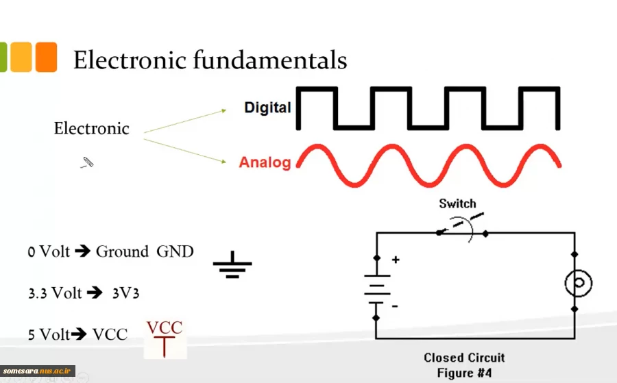 مطالب آموزشی درس اینترنت اشیا 7