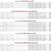 پذیرش دانشجوی کاردانی 5