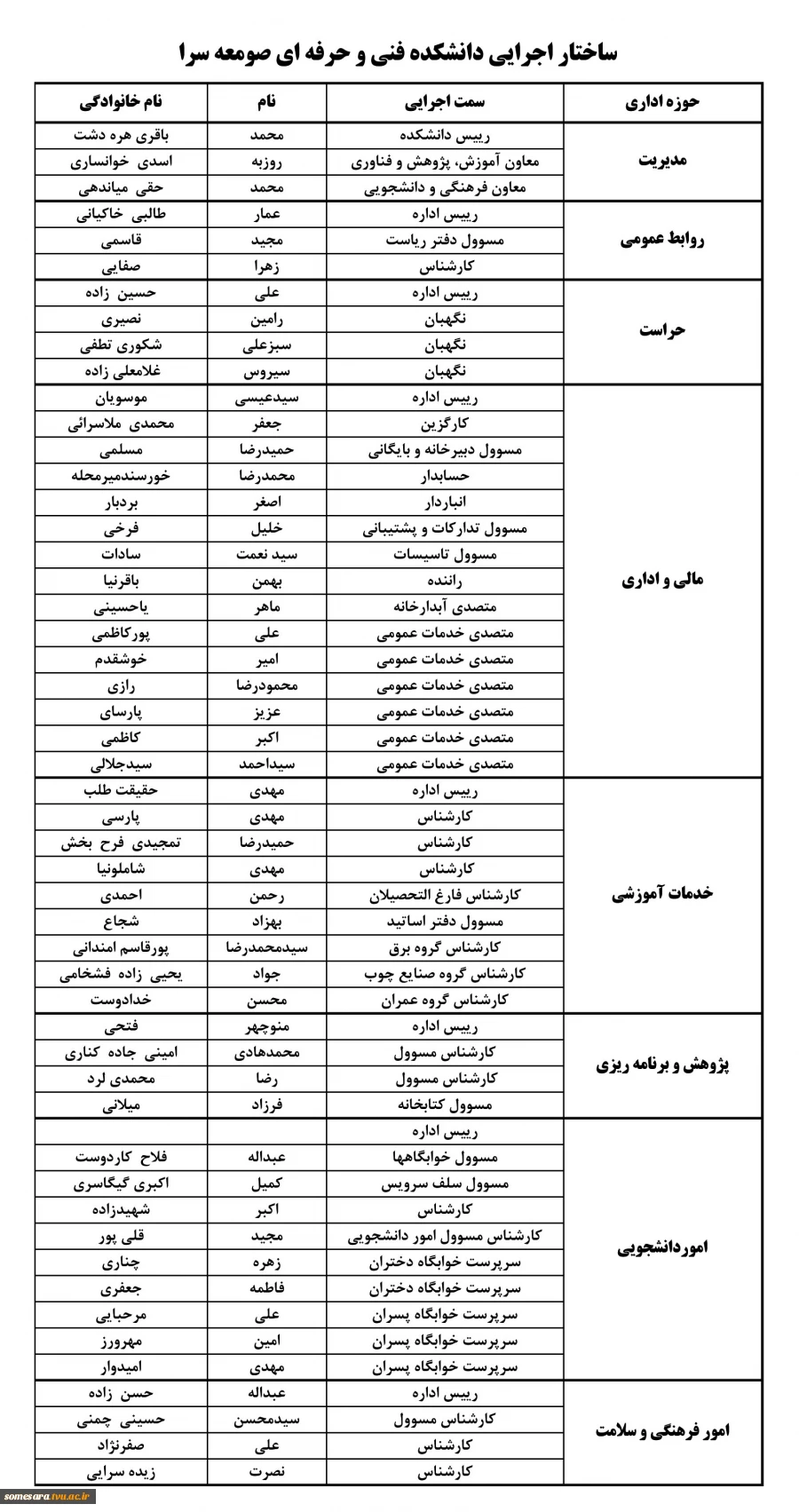 اعضای غیرهیات علمی 3