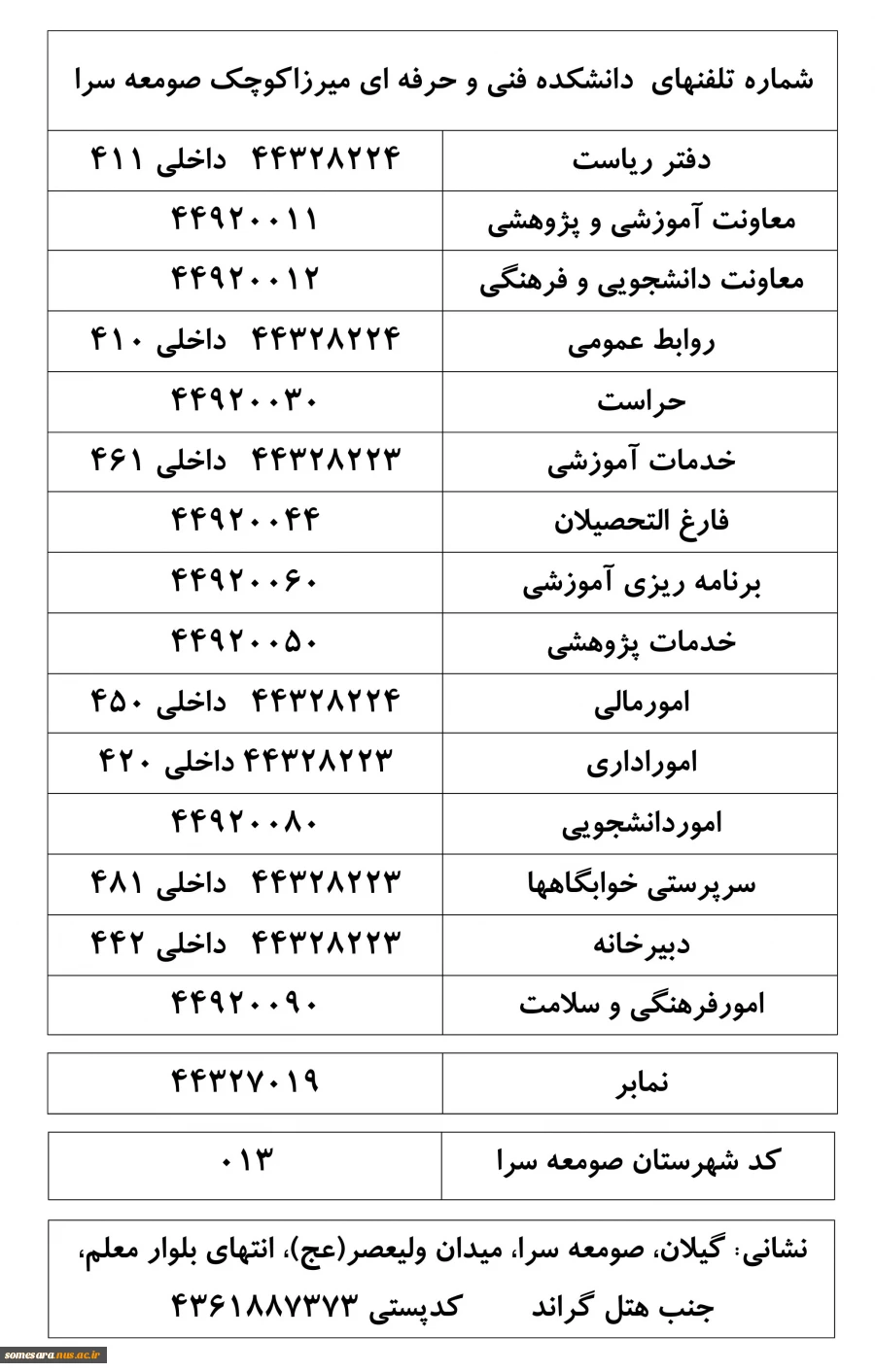 شماره تلفنها و نمابر دانشکده 2