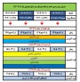 جدول زمانبندی انتخاب واحد و حذف و اضافه